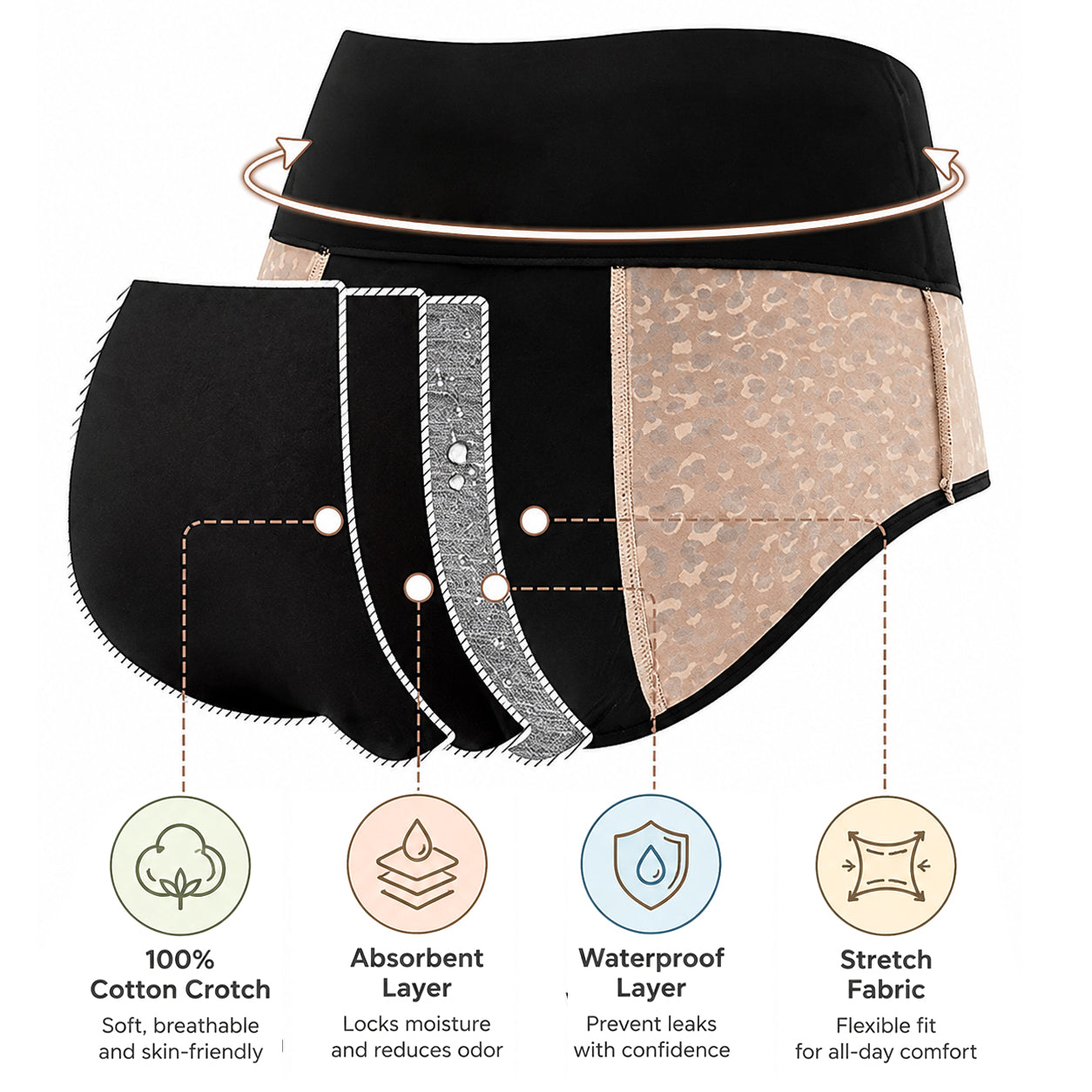 Special Sale❤️Women's Period Panties — Leak-Proof, High-Waisted, Pure Cotton